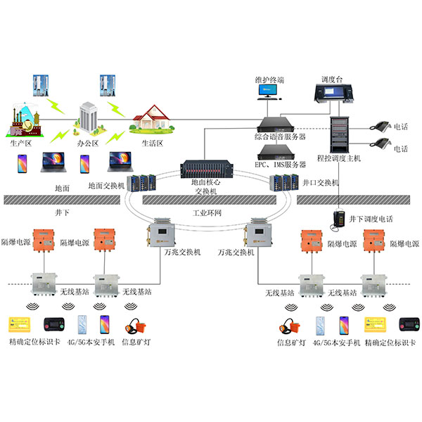 ����4G�o(w��)��ͨӍϵ�y(t��ng)